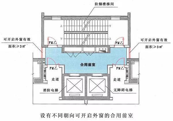 什么是合用前室？合用前室和共用前室如何區(qū)別？